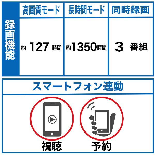 【無料延長保証「自然故障プラン」】 パナソニック｜Panasonic ブルーレイレコーダー DIGA(ディーガ) DMR-2X202 [2TB /全自動録画対応] 2