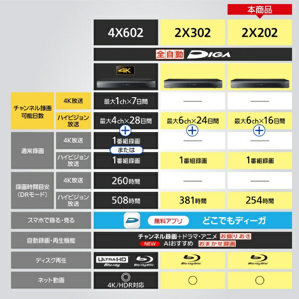 【無料延長保証「自然故障プラン」】 パナソニック｜Panasonic ブルーレイレコーダー DIGA(ディーガ) DMR-2X202 [2TB /全自動録画対応] 3