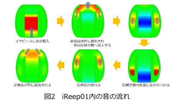 intime｜アンティーム イヤーピース iReep01 S/MS/M/L 各1ペア O2EP-IR01