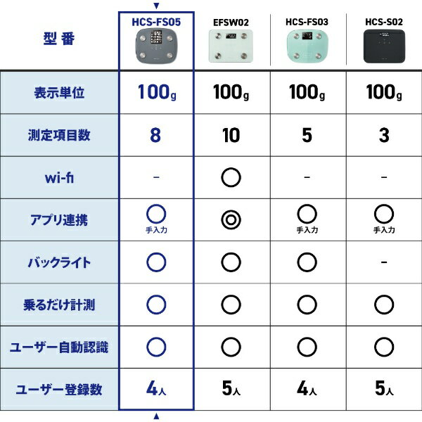 ELECOM|エレコム ECLEAR(エクリア...の紹介画像3