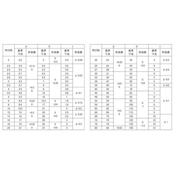 ���󥳡���������ȥ꡼��SUNCO SUNCO BC W��ISO 6X12��5X1��6 ��160������ W0-00-0000-0060-0000-10-160P