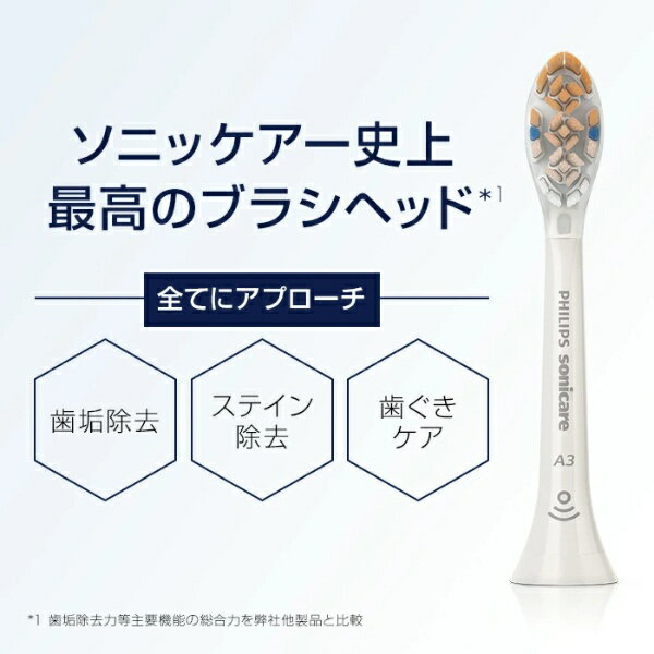 【エントリーで最大2万ポイント当たる｜1/20まで】 PHILIPS｜フィリップス 替えブラシ 大容量 ソニッケアー プレミアムオールインワン ホワイト HX9096/67 [6本入] 2