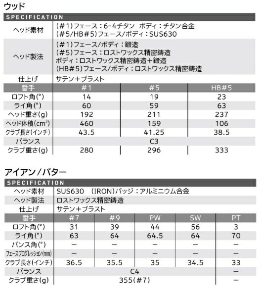 クリーブランド｜Cleveland GOLF レディース ゴルフクラブセット BLOOM PACKAGE SE...
