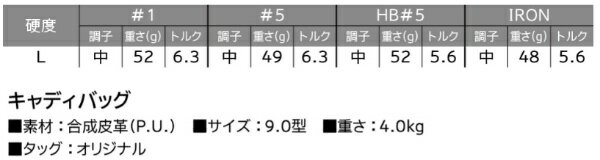 クリーブランド｜Cleveland GOLF レディース ゴルフクラブセット BLOOM PACKAGE SE...