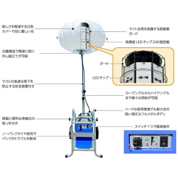 �������ȡ�NISSEI INDUSTRIES LED�ե�����ɥ饤�� S3 ZLS-12LFS-S3