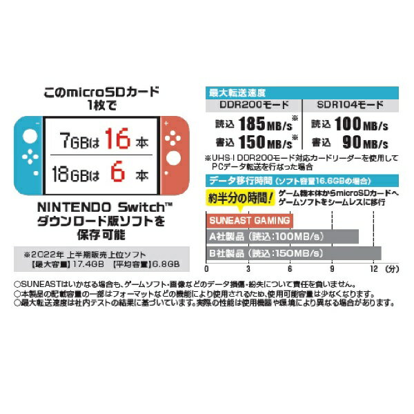 【エントリーで最大全額ポイント還元｜6/27迄】 SUNEAST｜サンイースト ULTIMATE GAMING Series microSDXC Card 128GB SUNEAST SE-MSDU1128DGM [Class10 /128GB]