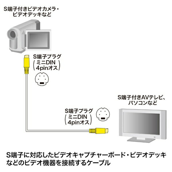 サンワサプライ｜SANWA SUPPLY 1m S端子ビデオケーブル KM-V7-10K2 [1.0m /S端子⇔S...