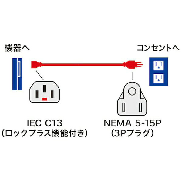 サンワサプライ｜SANWA SUPPLY 電源ケーブル [3P(NEMA 5-15P) オス→メス 3P(IEC C1...