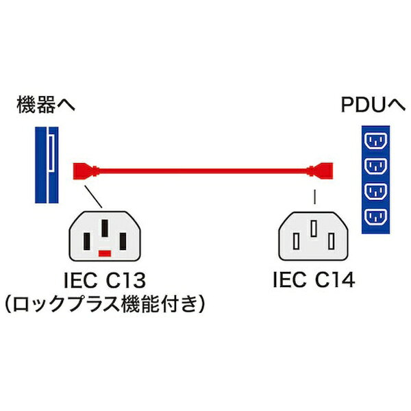 サンワサプライ｜SANWA SUPPLY 電源ケーブル [3P(IEC C14) オス→メス 3P(IEC C13) ...