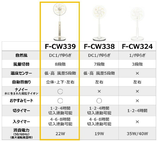 Panasonic（パナソニック）『DCモーター扇風機（F-CW339）』※2023年4月下旬発売