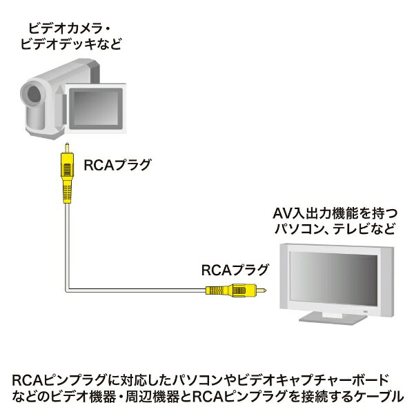 サンワサプライ｜SANWA SUPPLY 1m ビデオケーブル KM-V6-10K3 [ピンプラグ⇔ピンプ...