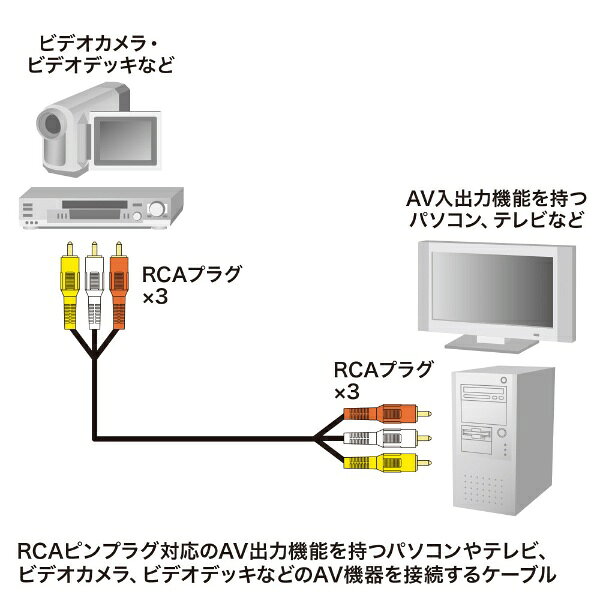 サンワサプライ｜SANWA SUPPLY 1m ビデオケーブル KM-V9-10K3 [ピンプラグ+ステレ...