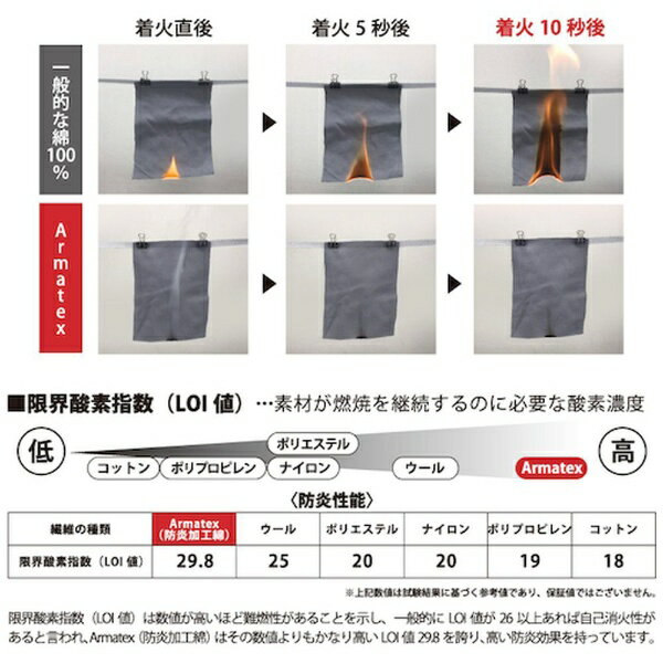 ����ʪ����NiKKO ����ʪ����Armatex�ɱꥸ���ѡ� AX7000