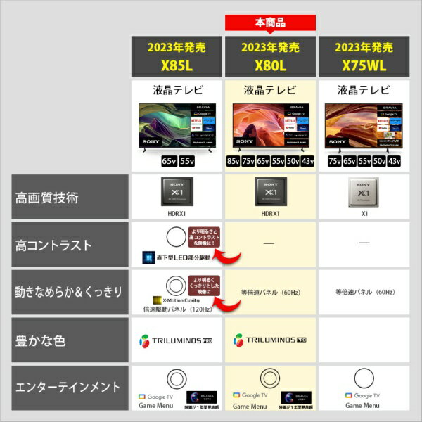 SONY｜ソニー 液晶テレビ BRAVIA(ブラビア) KJ-55X80L [55V型 /Bluetooth対応 /4K...