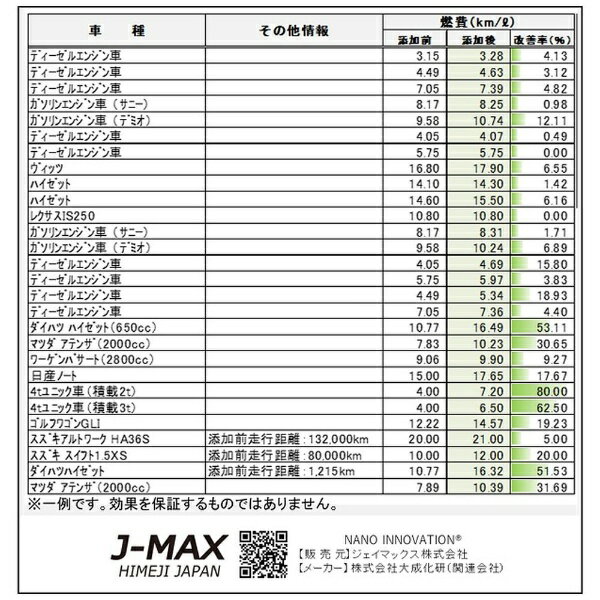 �������� �ʥΥ���������J-OIL �ʥΥ�����100ml NKO-100J