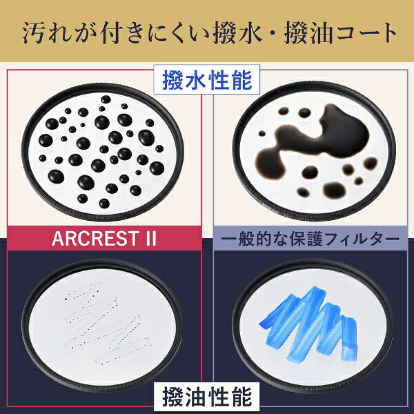 【エントリーで最大2万ポイント当たる｜4/23まで】 Nikon｜ニコン ARCREST II PROTECTION FILTER 62mm ARII-PF62 3