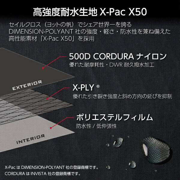 【エントリーで最大全額ポイント還元｜2/5まで】 HAKUBA｜ハクバ GW-PRO リアゲート バックパック 20 【 リュック 20L 】 SGWP23-RGBP20