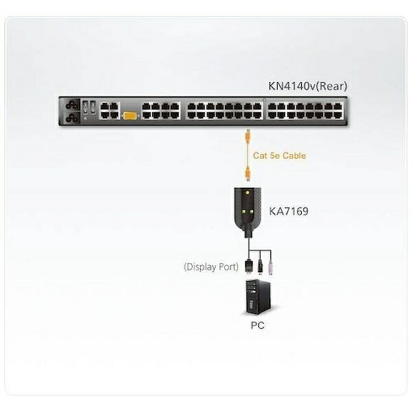 ATEN｜エーテン ATEN コンピューターモジュール DisplayPort／USB／スマートカードリーダー対応 KA7169
