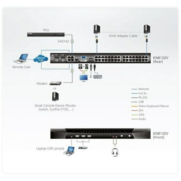 ■リモート8ユーザー/ローカル1ユーザー対応の32ポートIP-KVMスイッチです。■高解像度（1，920×1，200）対応、FIPS 140-2 Level 1準拠、バーチャルメディア転送速度が当社従来品の2倍になりました。【用途】・リモートアクセスを通じたサーバーの集約/操作切替に。【仕様】・サーバー接続数（ダイレクト）： 32・サーバー接続数（最大）： 512・拡張方法： カスケード・ユーザ数（ローカル）： 1・ユーザ数（リモート）： 8・対応コンピュータモジュール型番： KA7120/7170/7140/7171/7175/7176/7177/7166/7168/7169・最大解像度： 1920×1200@60Hz・スイッチ数・プレート・厚さ（mm）・長さ（mm）・幅（mm）・434×413×44 mm【材質／仕上】・本体： スチール　フロントパネル： 樹脂【注意】・1，920×1，200@60Hzは24-bit色深度※KA7166/KA7168/KA7169/KA7175/KA7176/KA7177使用時のみ対応・※対応KVMスイッチ - CS9134、CS9138、KH1508A、KH1516A（カスケード接続されたKVMスイッチの機能によって、本製品の機能が一部対応できないことがあります。）