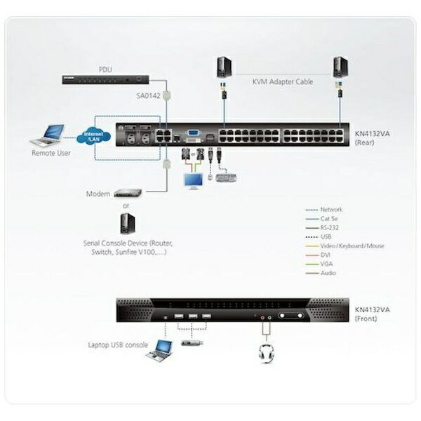 ATEN｜エーテン ATEN IP−KVMスイッチ 1ローカル／4リモート アクセス／32ポート／カテゴリ5e（バーチャルメディア対応、1920×1200） KN4132VA 【メーカー直送・代金引換不可・時間指定・返品不可】