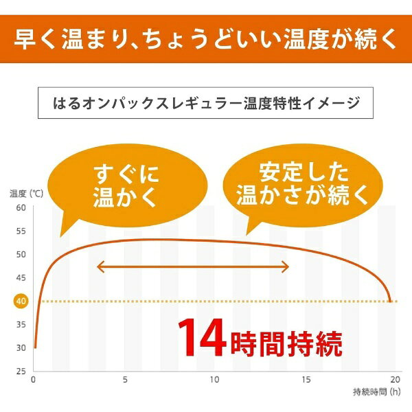 OnPAX｜オンパックス はるオンパックス 14時間持続 60個入 [レギュラーサイズ 貼る...