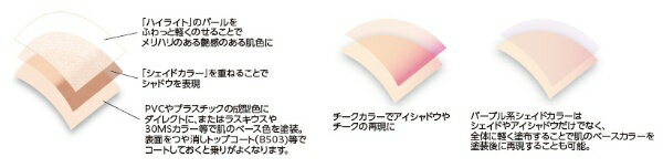 GSIクレオス｜GSI Creos LASCIVUS Decor ミルクティtype