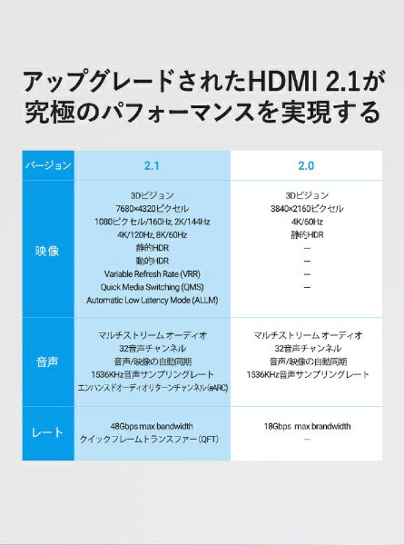 VENTION｜ベンション 3m HDMIケーブル ブラック AA-1345 [3m /HDMI⇔HDMI /イーサネ...