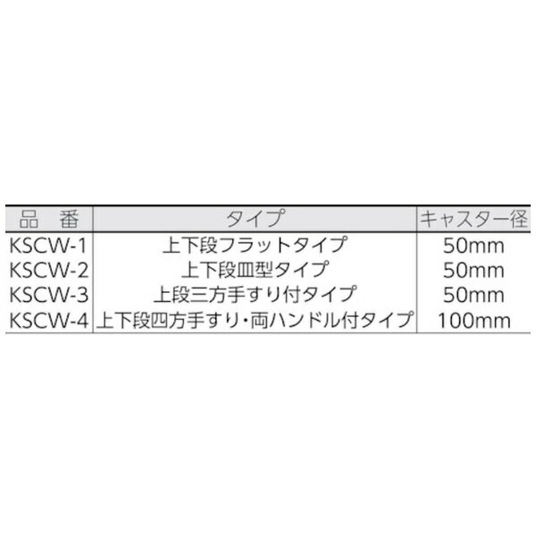 トラスコ中山｜TRUSCO NAKAYAMA TRUSCO ステンレスワゴン 抗菌SUSワゴン 上下皿 600X450 KSCW2B 【メー..