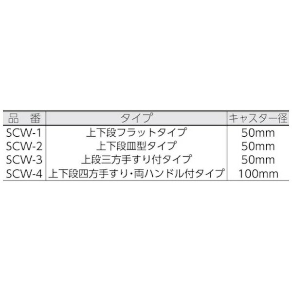 トラスコ中山｜TRUSCO NAKAYAMA TRUSCO ステンレスワゴン SUS304ワゴン 上下3方手摺付き 600X450 SCW3B 【メーカー直送 代金引換不可 時間指定 返品不可】