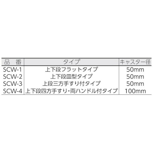 ■清潔で堅牢なSUS304製溶接一体構造ワゴンです。【用途】・錆や汚れを嫌う場所での作業に。【仕様】・最大積載量（kg/台）： 50・均等積載量（kg/段）： 30・間口（mm）： 600・奥行（mm）： 450・高さ（mm）： 800・段数（段）： 2・支柱径（mm）： 25・キャスター径： 100mm・キャスター： 自在式2個　自在式（ストッパー付）2個・上下段四方手すり・両ハンドル付タイプ【材質／仕上】・本体： ステンレス（SUS304）・キャスター金具： スチール・車輪： ゴム【注意】・ 車上渡しのため、お客様での荷降ろしが必要です。