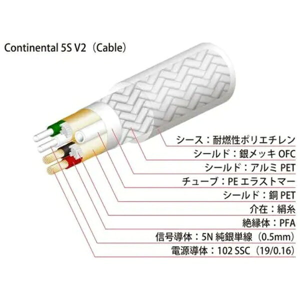 オヤイデ電気｜oyaide 0.6m オーディオケーブル Continental 5S V2 0.6