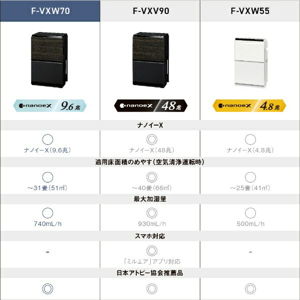 Panasonic｜パナソニック 「ナノイーX9.6兆」加湿空気清浄機 木目調 F-VXW70-TM [適用畳数：31畳 /最大適用畳数(加湿)：19畳 /PM2.5対応]