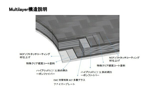 FURUTECH�åե�ƥå� 106-D Plus NCF ���󥻥�ȥ��С�