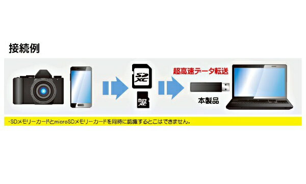 FREEDOM�åե꡼���� �����ɥ꡼�������饤������FCR-U3SDBK [USB3.0/2.0]