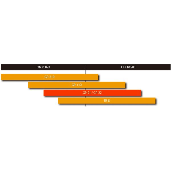 IRC�ð�奴�๩�� �Х����ѥ����� GP-22 R 4.60-17 62P WT 102610