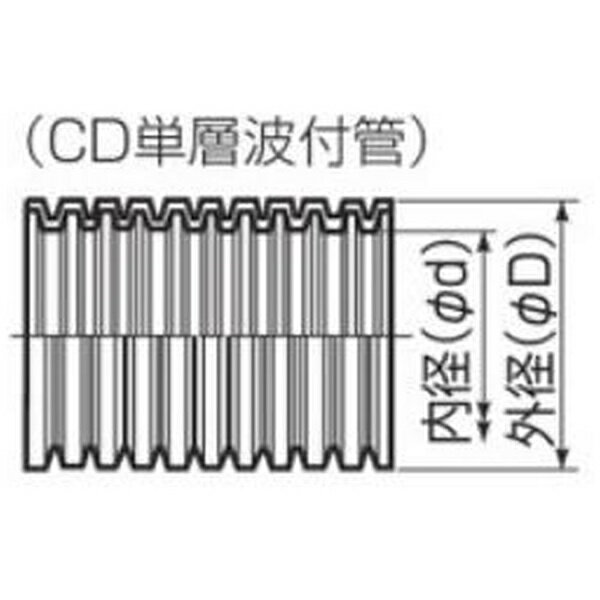 【中古】PULUZ Insta360 X3用防水ハウジング Insta360 X3用防水ケース Insta360 X3用ダイビングケース Insta360 X3用水中カバー 防塵 耐圧 防曇取付け簡