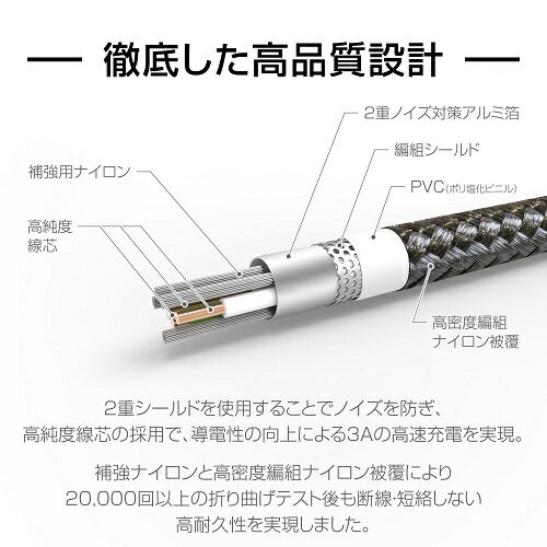 ���ϥ��KYOHAYA USB2.0 Type-C�����֥� �����ѵ� 1.2m �֥�å� VPBD120CBK