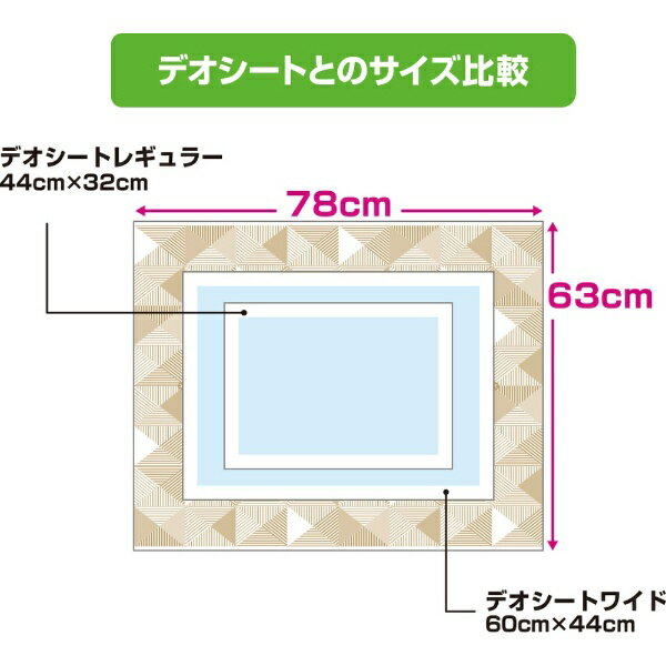 ユニチャーム｜unicharm デオクリーン 床を汚さない 防水シート10枚