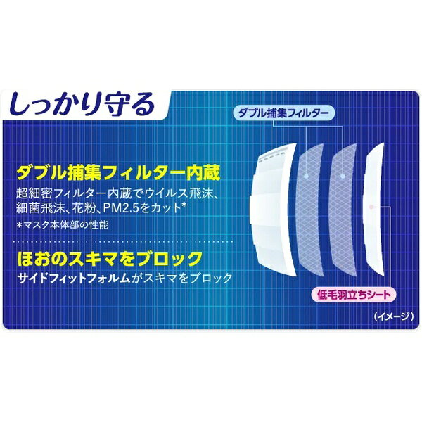 KOWA｜興和 三次元マスク こども用 5枚入 ミッキー＆フレンズ