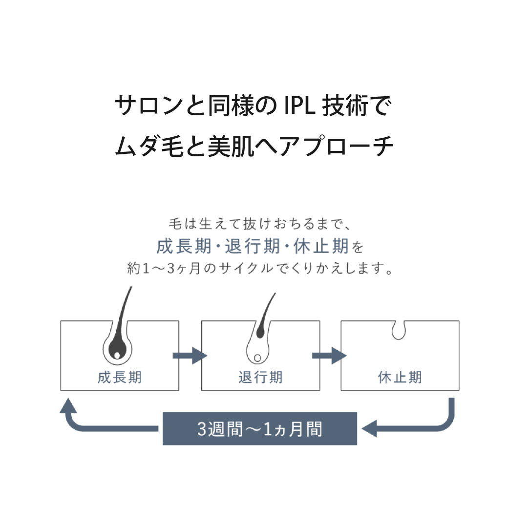 Panasonic 光エステ ES-WP9A-H 美顔 光美容 ボディ フェイス Iゾーン SMOOTHEPI スムースエピ パナソニック ハイパワー 脱毛 除毛 3