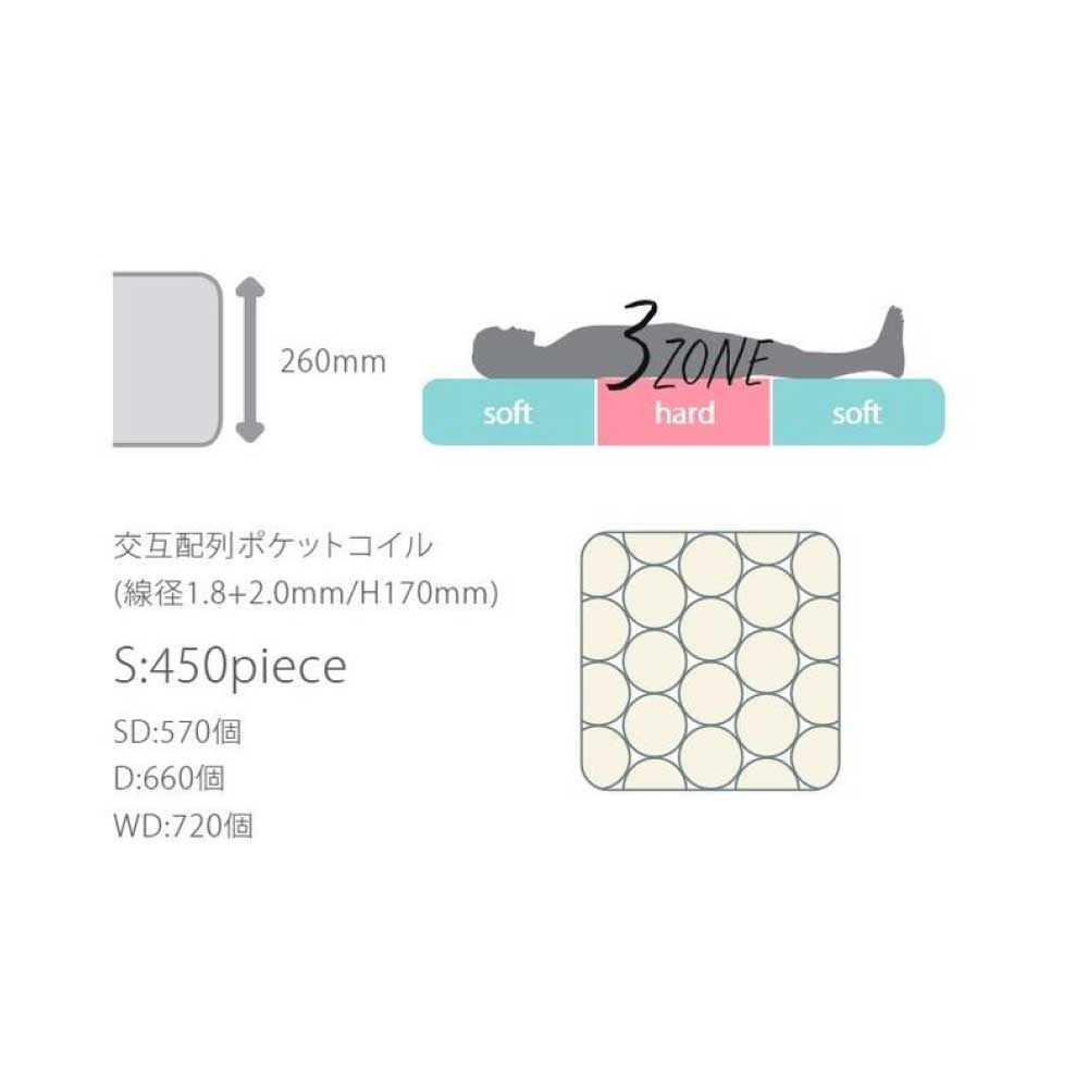 送料無料 ベッドマット 3サイズ対応 マットレス 寝具 シングル セミダブル ダブル ポケットコイル 安い 人気 シンプル おしゃれ かわいい かっこいい 高級 片面ピロー ソフトアンドハード [3]