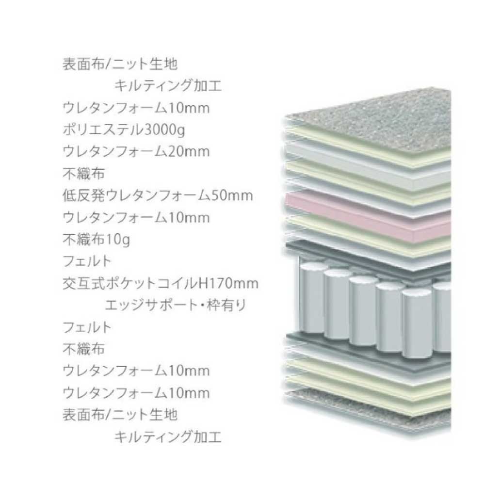 送料無料 ベッドマット 3サイズ対応 マットレス 寝具 シングル セミダブル ダブル ポケットコイル 安い 人気 シンプル おしゃれ かわいい かっこいい 高級 片面ピロー ソフトアンドハード [2]