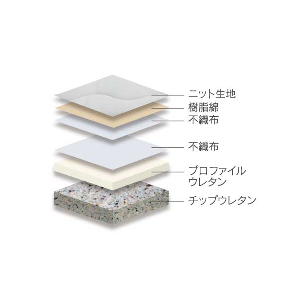 送料無料 電動ベッド用 ウレタンマットレス シングル UFA-12 国産ウレタン 日本製 通気性 おすすめ 安い 寝心地 シンプル ウレタンだから廃棄も楽 [2]