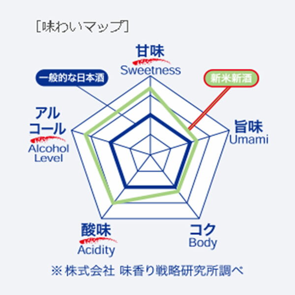 予約2021年11月22日以降発送本州のみ送料無料新米新酒ふなぐち菊水一番しぼり吟醸生原酒200mltimes;1ケース/30本《030》アルミ缶日本酒新潟県菊水酒造『HSH』
