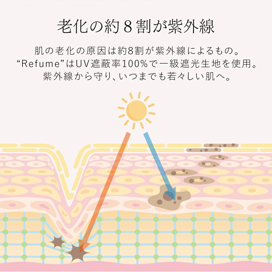 完全遮光 日傘 長傘 遮光率100% 軽量 晴...の紹介画像3