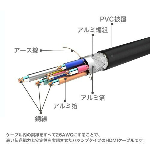 ホーリック HDMIケーブル 8m 8K/60p 4K/120p 48Gbps HDMI 2.1 HDR グレー HDM80-009SV