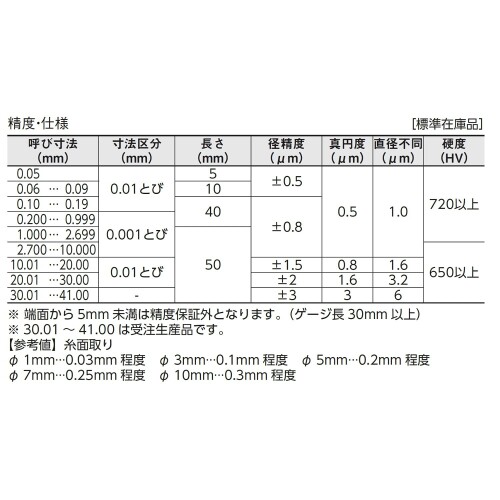 新潟精機 SK 日本製 鋼ピンゲージ 単品バラ AAタイプ 全長50mm AA 6.489mm 2