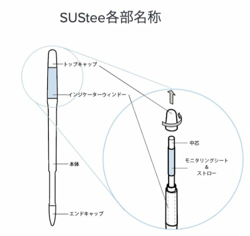 キャビノチェ SUSTEE 水やりチェッカー サスティー リフィル シングルパック Mサイ...