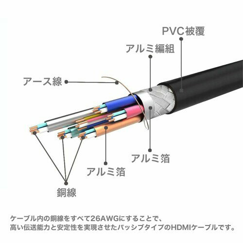 ホーリック HDMIケーブル 4m 8K/60p 4K/120p 48Gbps HDMI 2.1 HDR グレー HDM40-006SV