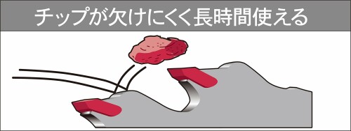 ���۶�° ������ ��ʧ���ѥ��åץ��� S-1 ξ¦�� 230mm 36P ���Ϥ˶��� ���� �𴢤�